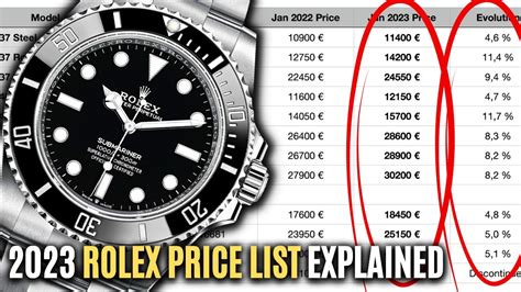 rolex historical prices.